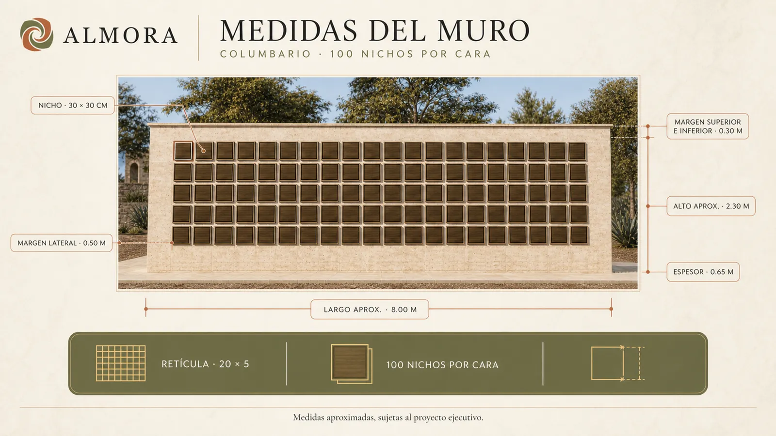 Ficha de medidas del muro tipo de Almora: retícula de 20 × 5, 100 nichos por cara