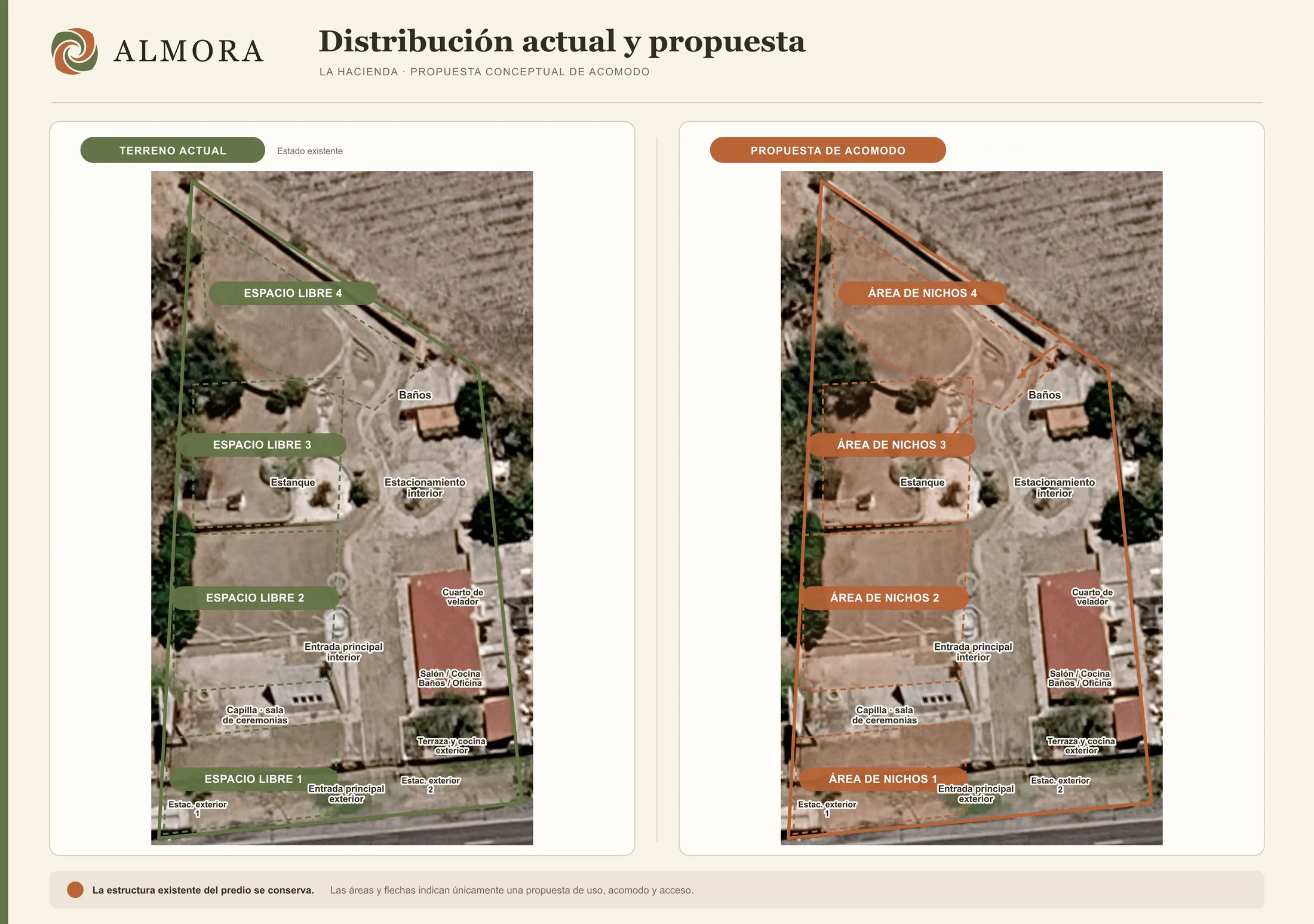 Comparativa aérea del predio: a la izquierda el terreno actual con cuatro espacios libres; a la derecha la propuesta, con esos mismos espacios convertidos en áreas de nichos